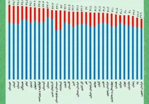حال این روزهای اردبیل در یک نگاه! + آمار رسمی